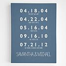 personalized couples key dates wall art