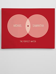 personalized couple's diagram wall art