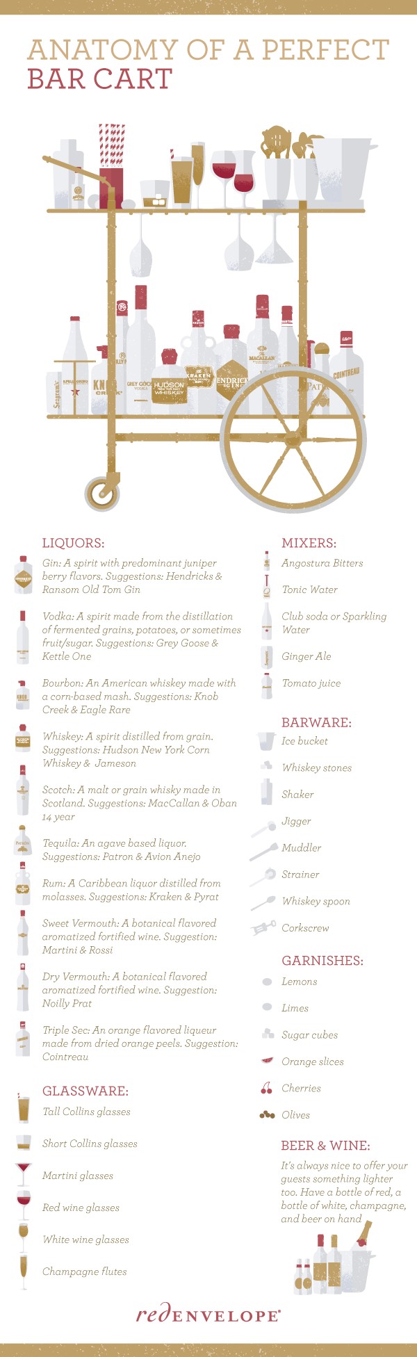 Anatomy of a Bar Cart